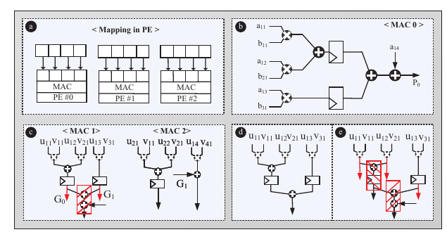 3D Gaussian Splatting preprocessing accelerator